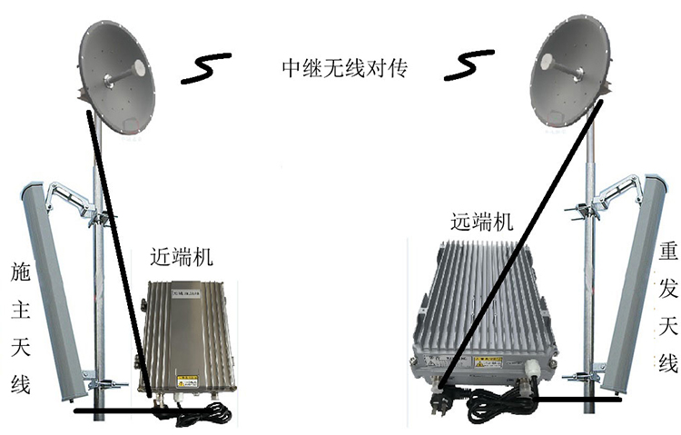 墨玉智能无线拉远移频中继直放站近端机远端机